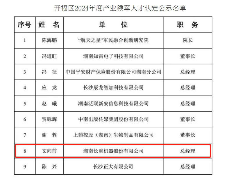 喜訊︱長重機器總經理文向前獲評“開福區2024年度產業領軍人才”